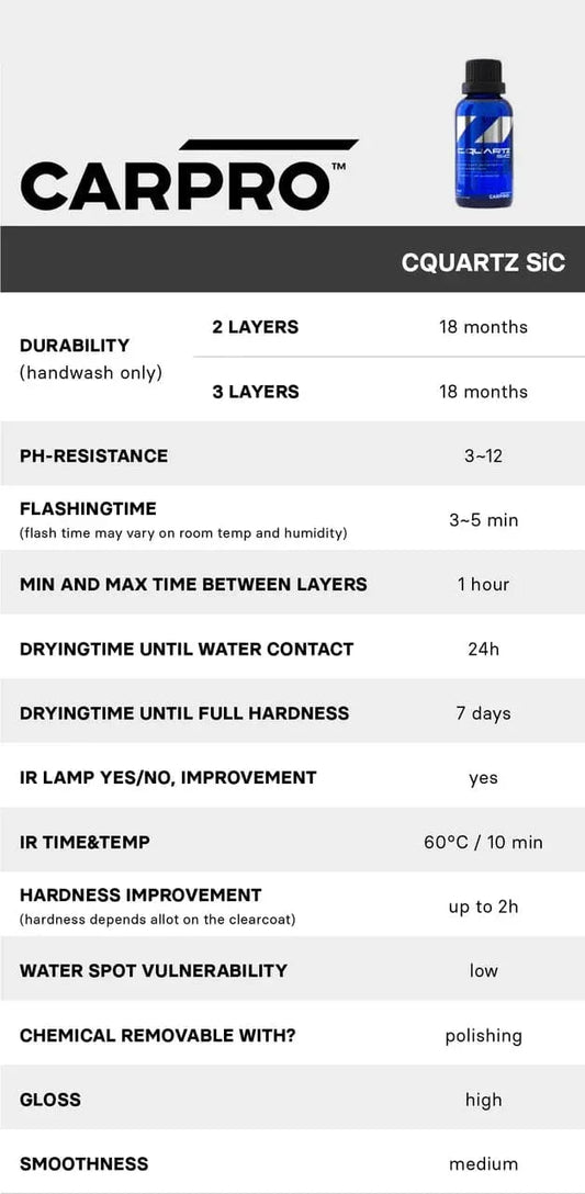 CarPro CQuartz SiC ceramic coating product info with durability, pH resistance, drying time, and hardness details