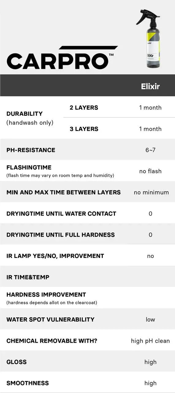 CarPro EliXir Quick Detailer - The Spray Source - Carpro