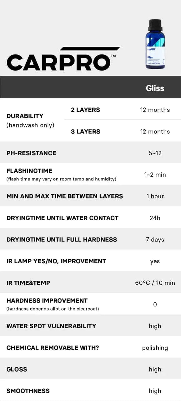 CarPro Gliss ceramic coating product details with durability, pH resistance, drying and hardness times