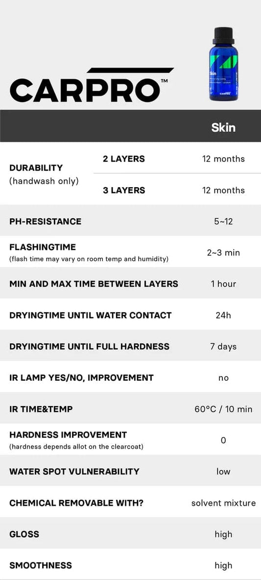 CarPro Skin coating product with durability, pH resistance, drying time, and gloss details