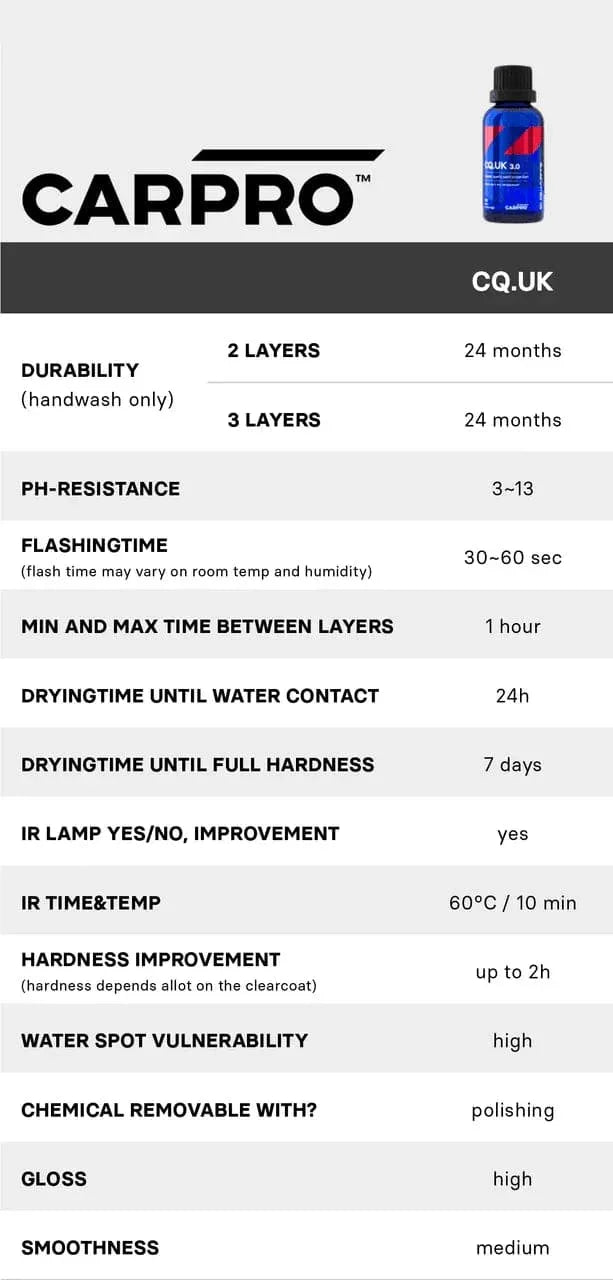 CarPro CQuartz UK 3.0 ceramic coating specifications with 10ml blue bottle on white background