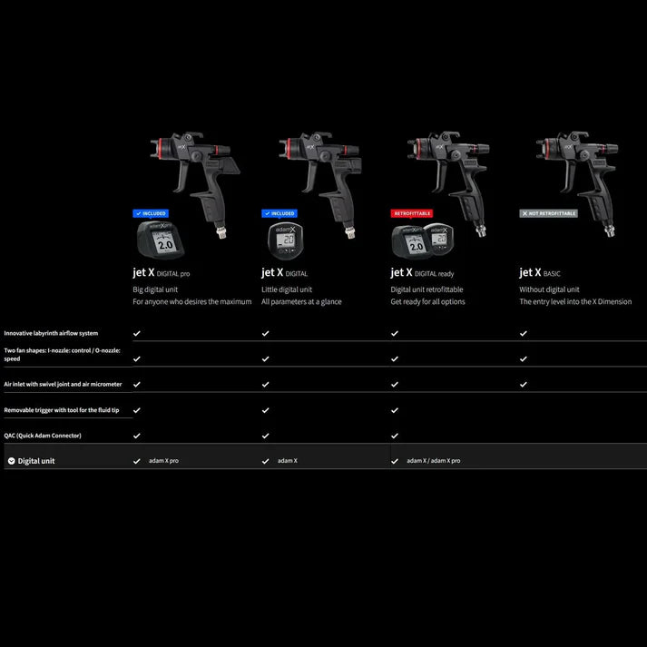 Sata Jet X Control Automotive Spray Gun (1.2 , 1.3 , 1.4) O & I Nozzle
