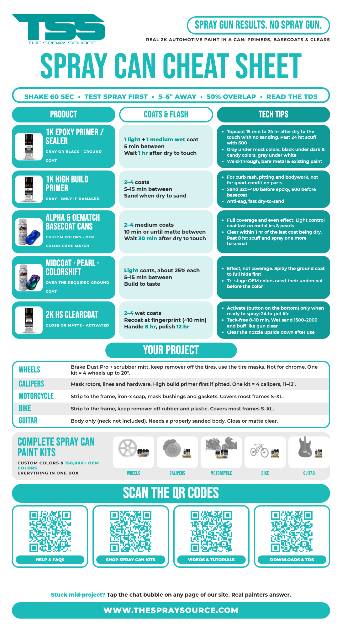 TSS Spray Can Paint Kit Cheat Sheet