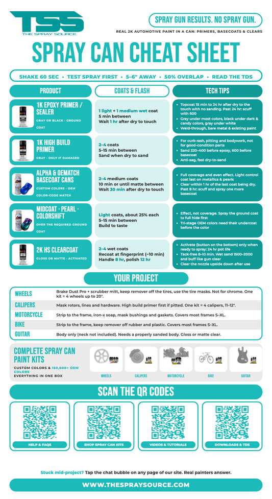 TSS Spray Can Paint Kit Cheat Sheet