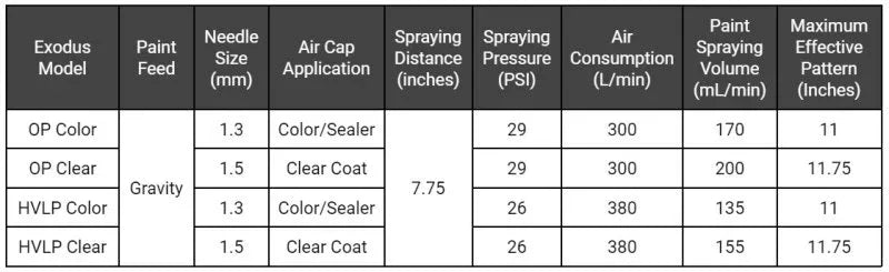 Luma III Exodus Spray Gun