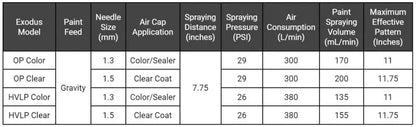 Luma III Exodus Spray Gun