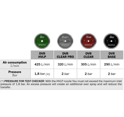 Sagola 4600 HVLP Spray Gun