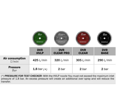 Sagola 4600 HVLP Spray Gun