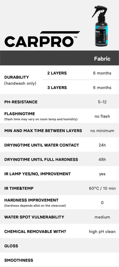 CarPro CQUARTZ Fabric 2.0 - The Spray Source - Carpro