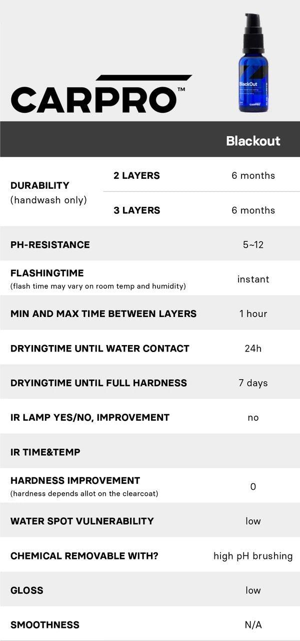 CQUARTZ Blackout (Tire & Rubber Coating) - The Spray Source - Carpro