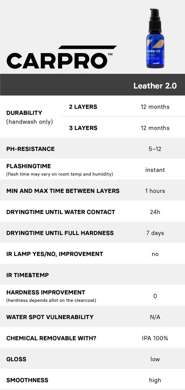 CQUARTZ Leather 2.0 (100ml Pro Size) - The Spray Source - Carpro