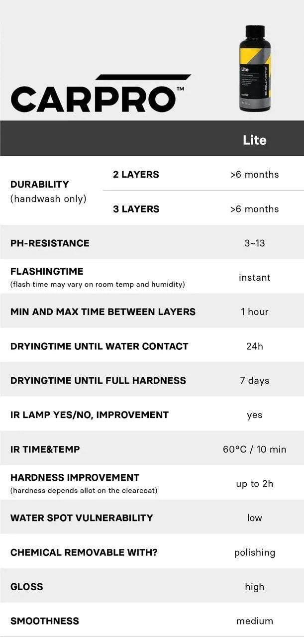 CQuartz Lite 150ml - The Spray Source - Carpro