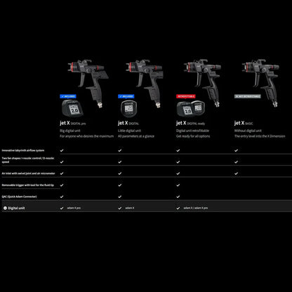 Sata Jet X Control Automotive Spray Gun (1.2 , 1.3 , 1.4) O & I Nozzle
